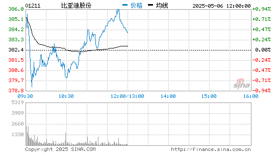 炒股杠杆 比亚迪：2020年12月新能源汽车销量超2.8万辆