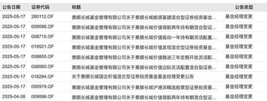 股票配资网首页 传言落地！明星基金经理鲍无可确认离职