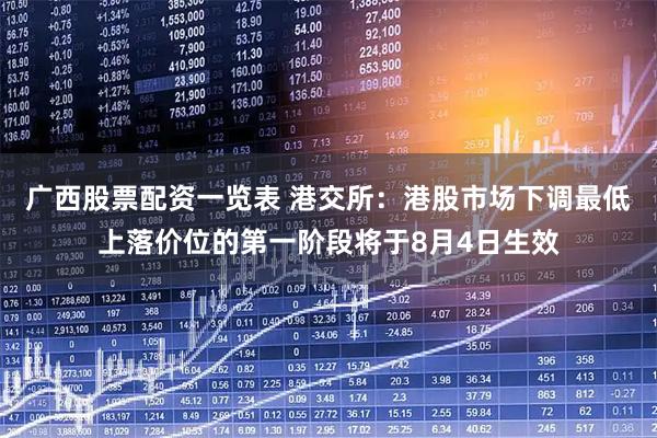 广西股票配资一览表 港交所：港股市场下调最低上落价位的第一阶段将于8月4日生效